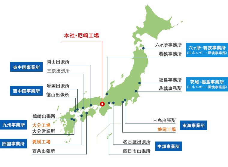全国事業所