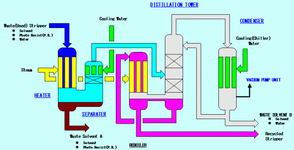 脱溶剤システム